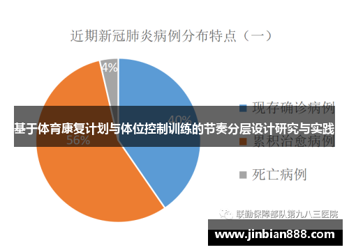 基于体育康复计划与体位控制训练的节奏分层设计研究与实践