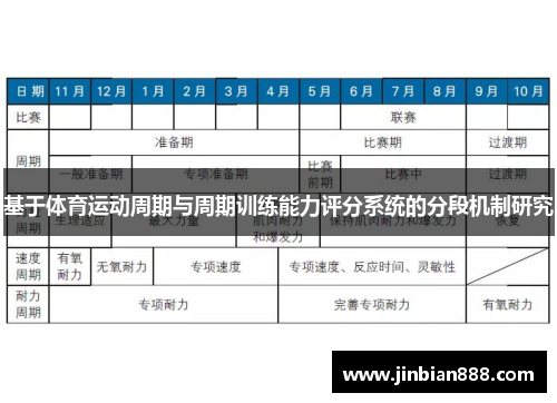 基于体育运动周期与周期训练能力评分系统的分段机制研究