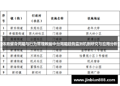 体育健身周期与行为管理数据中台周期趋势监测机制研究与应用分析