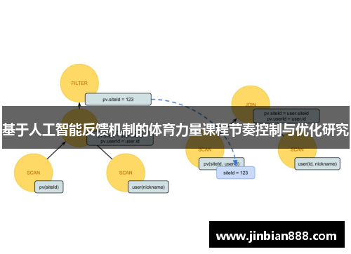 基于人工智能反馈机制的体育力量课程节奏控制与优化研究