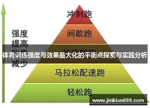 体育训练强度与效果最大化的平衡点探索与实践分析
